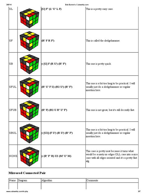 Rubik's Cube Algorithms .